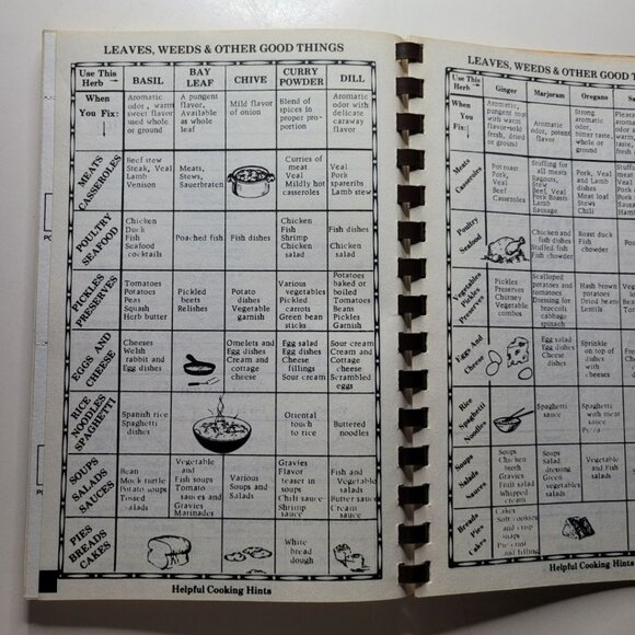 Minnesota Cook Book In Memory of Timothy Anderson 1980s Recipes Community - Picture 6 of 7